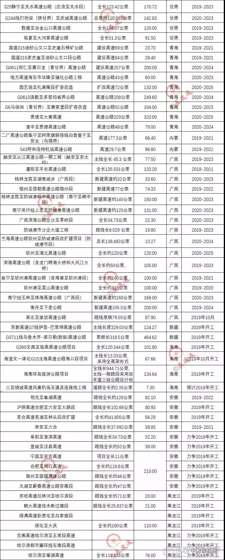 超20000億基建浪潮，砂石行業(yè)又進(jìn)入一輪狂熱期！