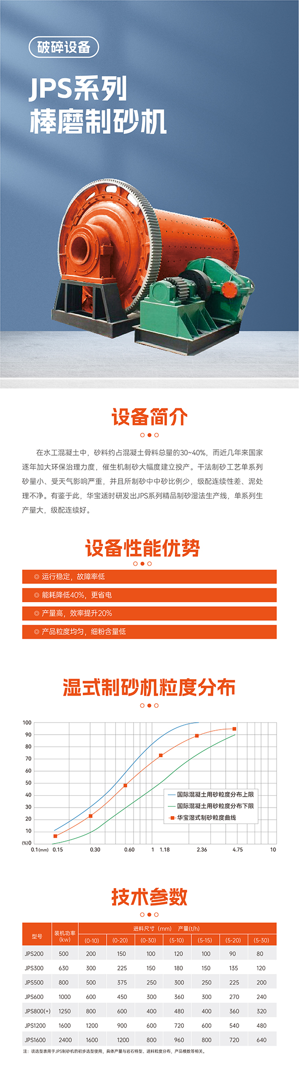 華寶礦機JPS系棒磨制砂機設備技術參數