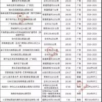 超20000億基建浪潮，砂石行業(yè)又進入一輪狂熱期！