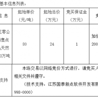 起始價(jià)80元/噸！安徽該地天然砂無(wú)人報(bào)名流標(biāo)！